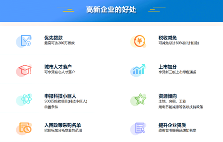 高新技术企业认定